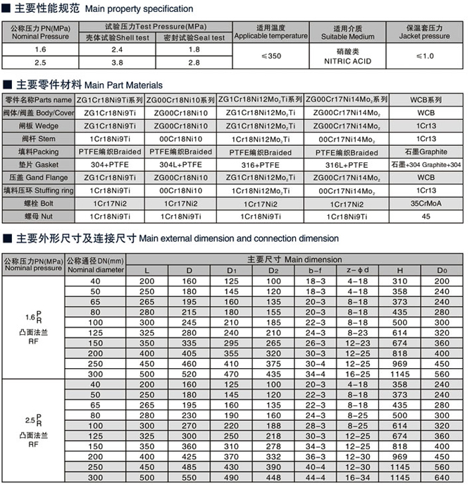 不銹鋼夾套保溫截止閥1.jpg