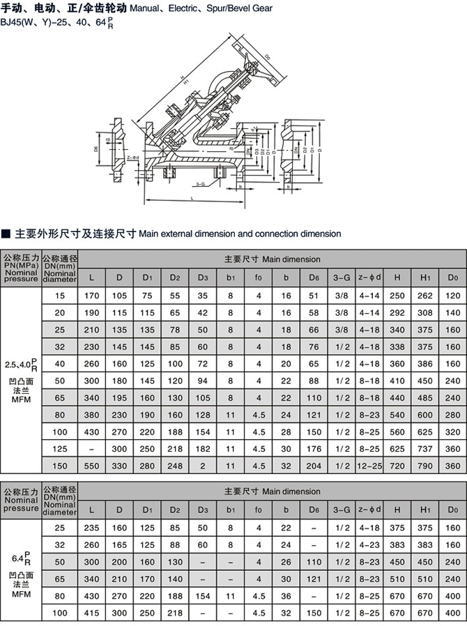 不銹鋼夾套保溫截止閥3.jpg